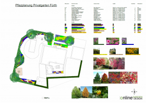 Onlinegardendesign Pflanzplan Privatgarten Fürth.jpeg